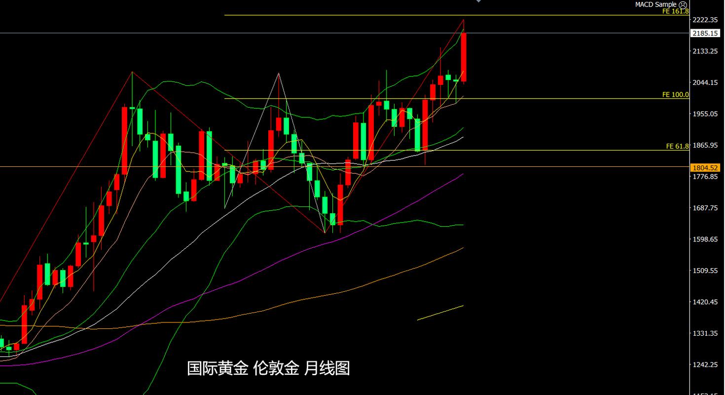 黄金价格实时走势图,伦敦黄金价格实时走势图