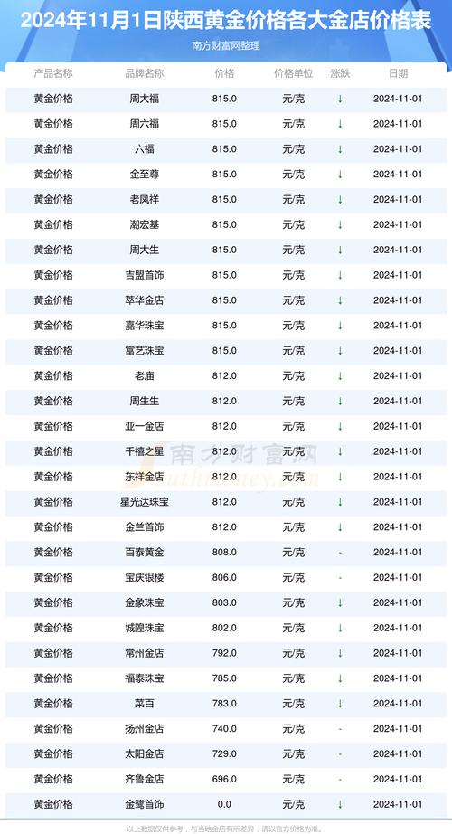 黄金价格查询今日,黄金价格查询今日价格表