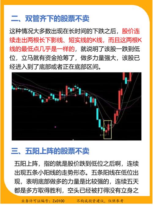七不买三不卖黄金口诀,七不买三不卖黄金口诀怎么说