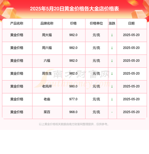 黄金价格实时查询,国际黄金价格实时查询