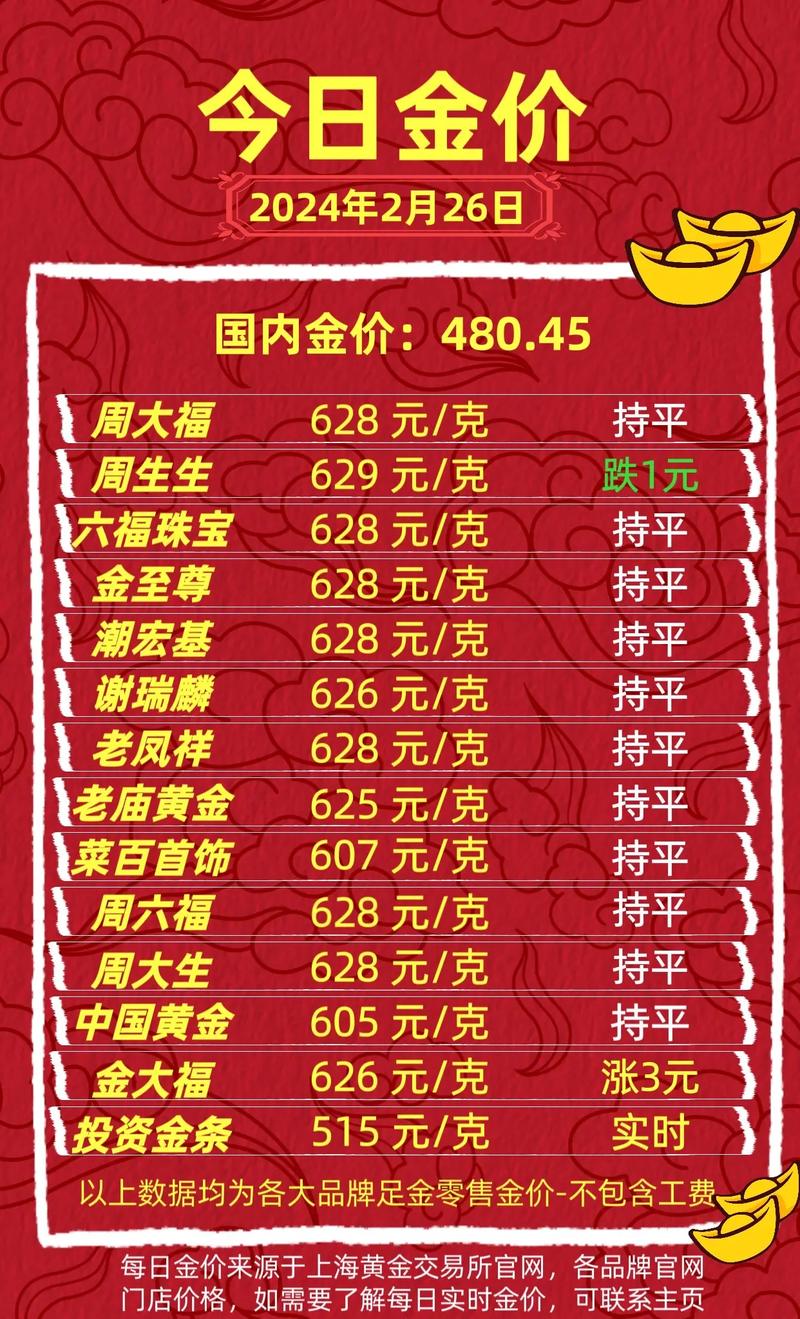 黄金回收今日价格多少一克,2021黄金回收价格查询今日多少钱一克