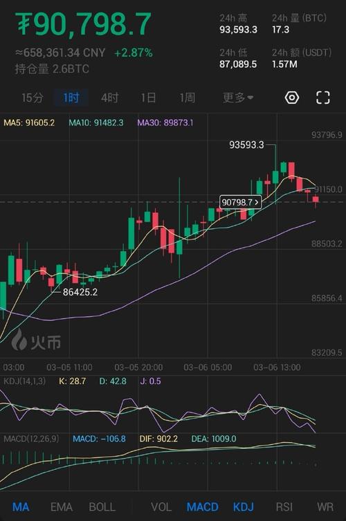 以太坊今日行情实时行情,以太坊今日行情实时行情分析