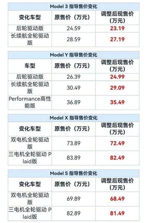特斯拉股票价格今天是多少钱,特斯拉股票价格今天是多少钱啊