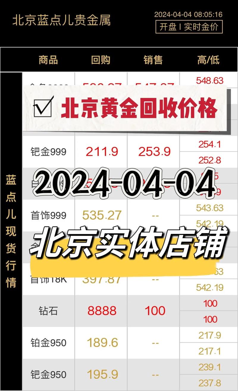 黄金价格回收,黄金价格回收今日最新价
