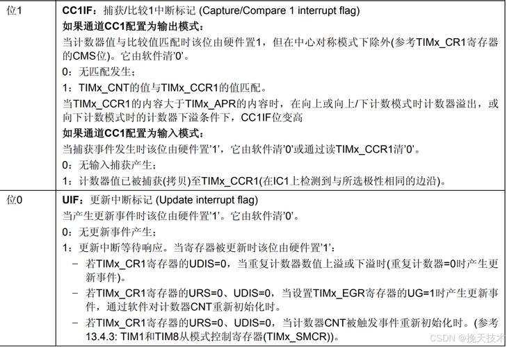 关于Tim的三个基本意思的信息