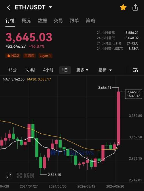 以太币今天行情,以太币今天行情走势