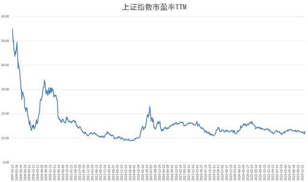 上证指数行情大盘走势,上证指数行情大盘走势民生银行股票