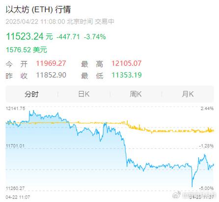以太坊今日利好消息,以太坊今日价格走势分析