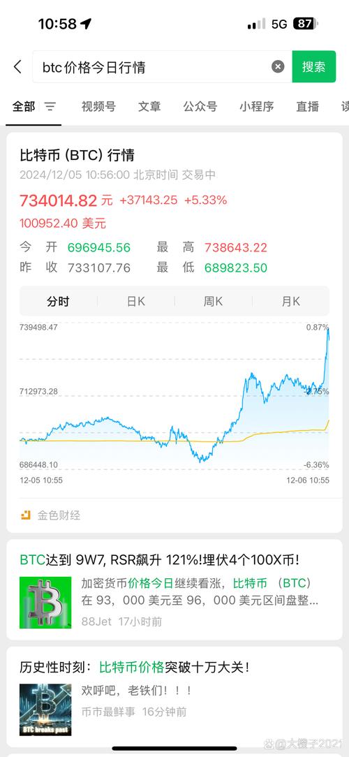 比特币突破10万美元大关,比特币突破10万美元大关是真的吗