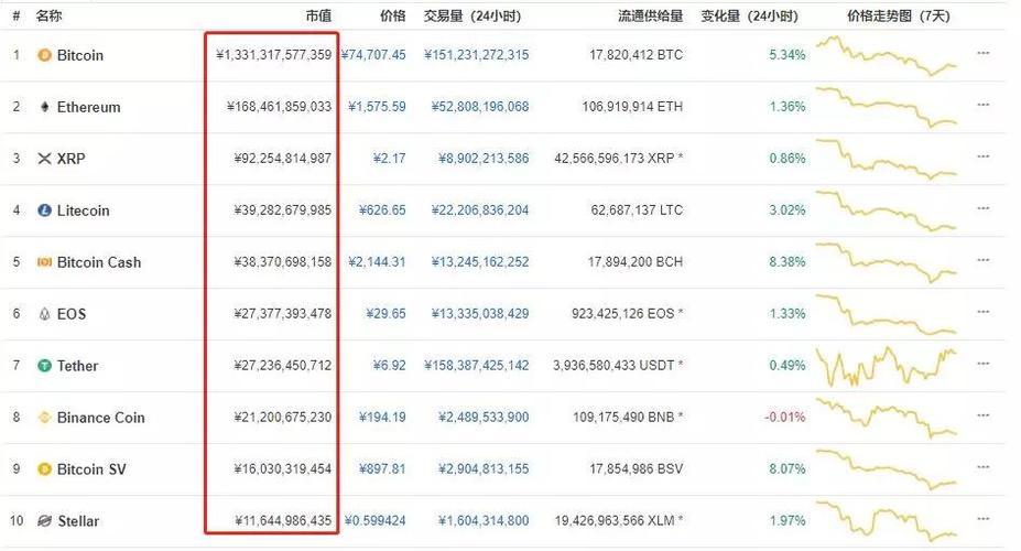 比特币赚了2个亿怎么提现,比特币赚了一个亿 钱怎么取