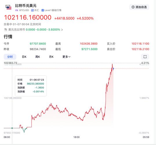 比特币今日行情美元汇率,比特币今日行情美元汇率走势