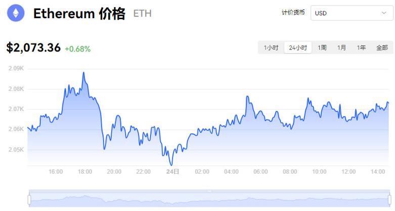 以太坊,以太坊今日价格行情