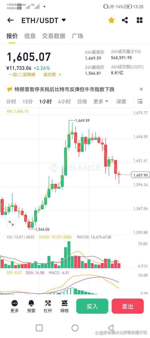 以太坊价格今日行情,以太坊价格今日行情USDT