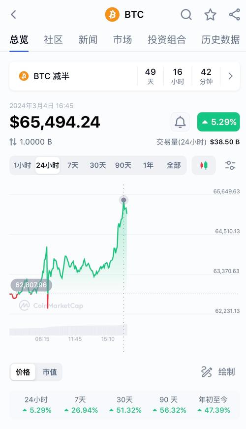 狗狗币今天的最新价格行情,狗狗币今日价格行情多少美元