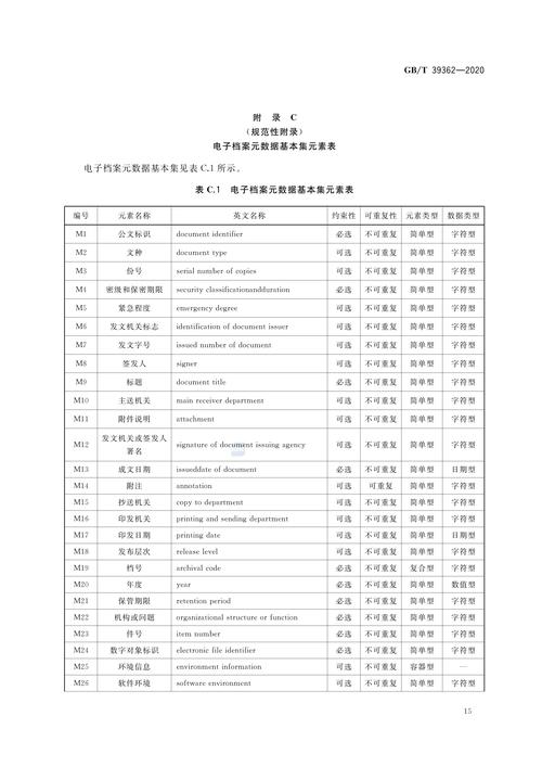 关于telegeram归档是干嘛的的信息
