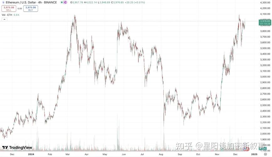 以太坊美元价格最新行情,以太坊美元价格最新行情分析