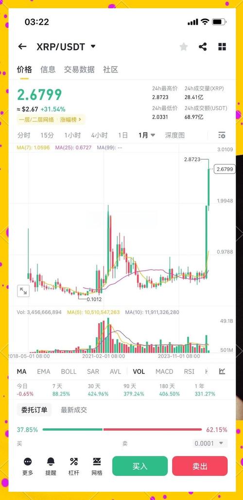 xrp瑞波币,xrp瑞波币官方钱包