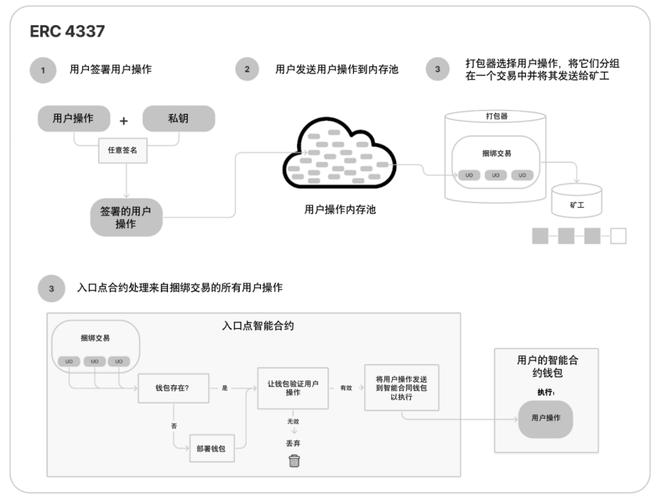 以太坊合约,以太坊合约交易技巧