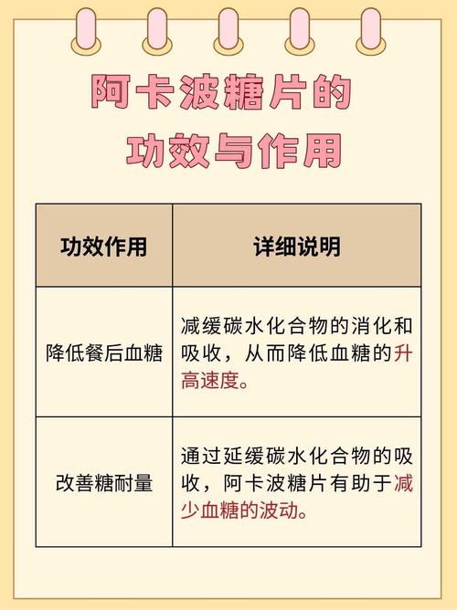 阿卡波糖片的功效,阿卡波糖片的功效和作用是什么