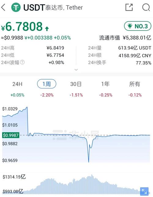 泰达币兑换人民币汇率今日,泰达币兑换人民币汇率今日行情