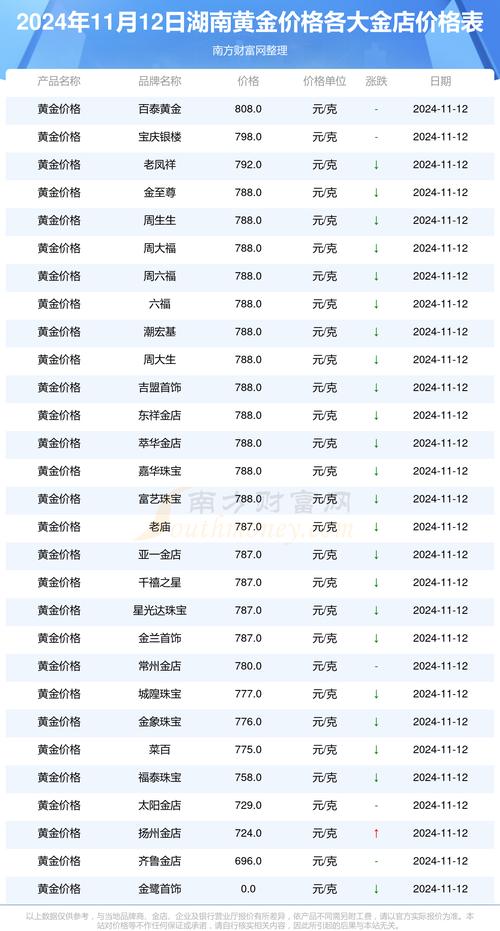 今日黄金价格实时查询,今日黄金价格实时查询官方