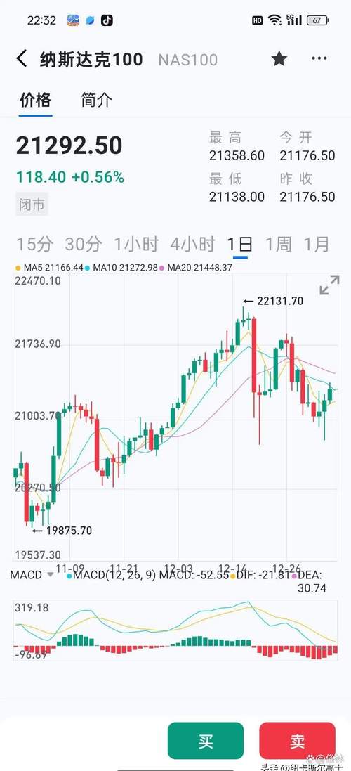 美股怎么买,美股怎么买卖有什么交易软件吗