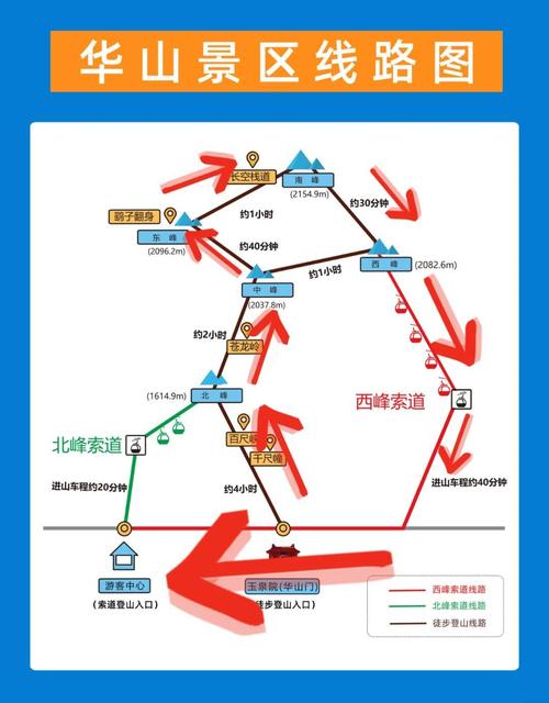 开启登山模式,登山模式和徒步模式区别