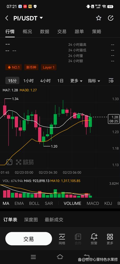 dpr币今日行情,dpom币今日价格