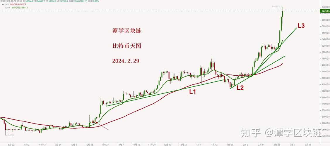 比特币今日行情,比特币今日行情 人民币