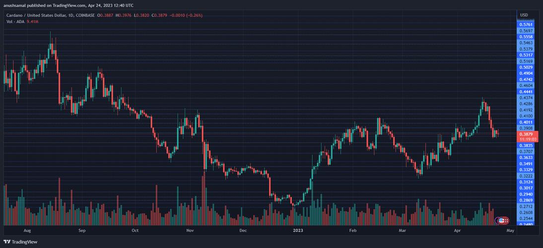 ADA最新价格,ada最新行情分析