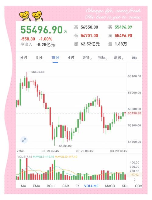 BTCUSD实时行情,BTCUSD实时行情在哪里看