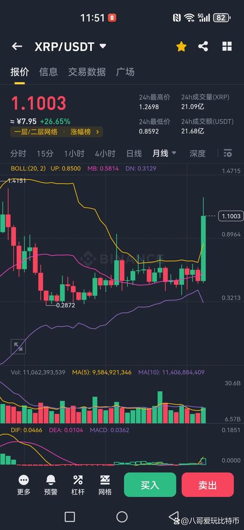 瑞波币今日走势图,瑞波币历史价格走势图