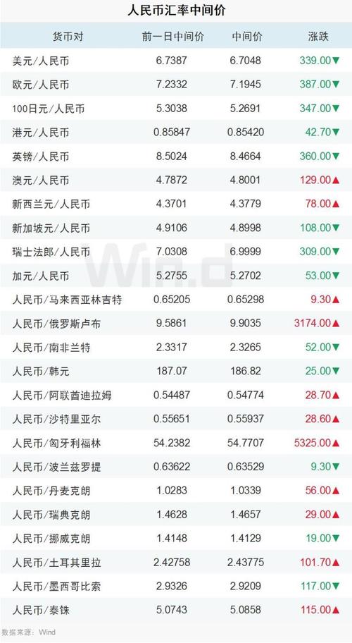 泰达币价格今日价格,泰达币走势情况怎么样?