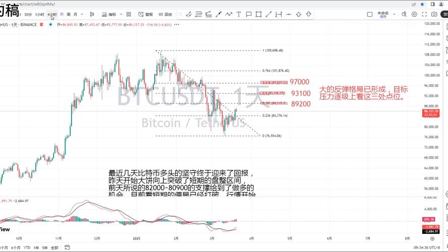 比特币今日均线最新消息,比特币今日均线最新消息走势