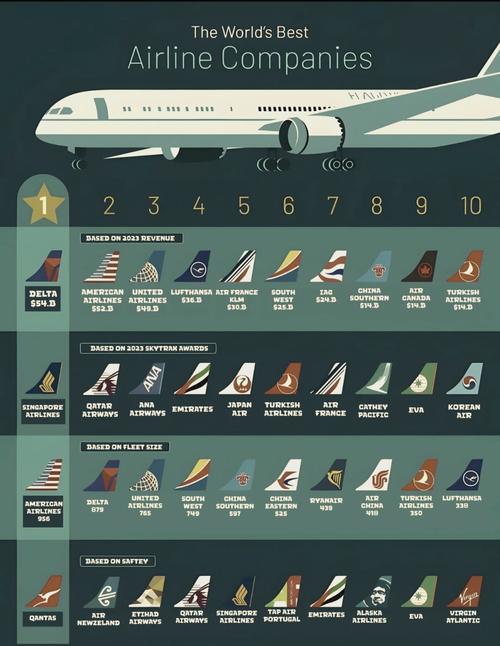 国内口碑好的航空公司,国内口碑好的航空公司排行榜