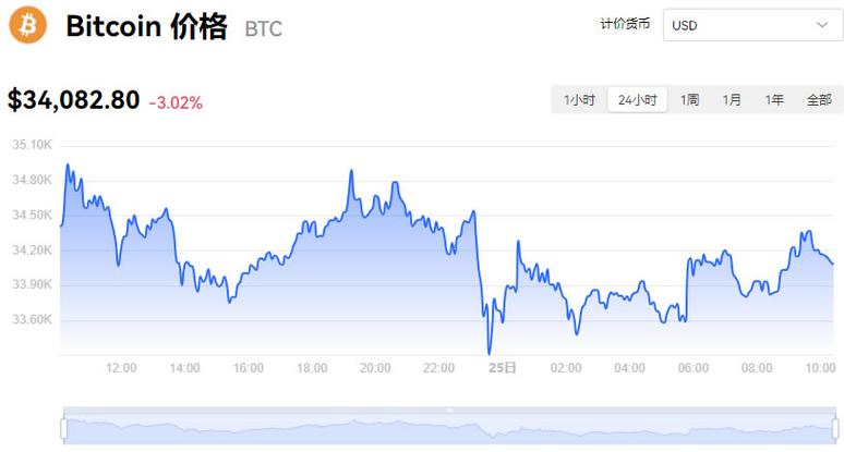 比特币今日行情分析,比特币今日价格行情瞬间