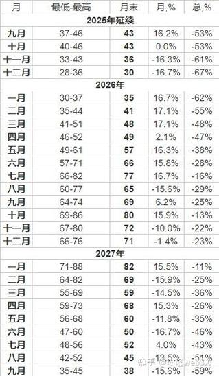 莱特币2024能涨到多少呢,2025有望翻十倍的低价股票