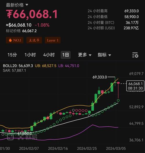 比特币今日多少美金一个,比特币今天价格是多少美元一枚