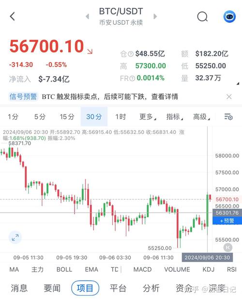 比特币一小时最新消息,比特币多少钱一个最新价格