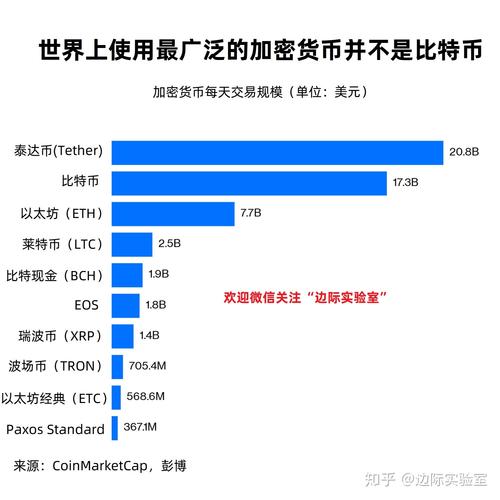 泰达币官方交易平台的简单介绍