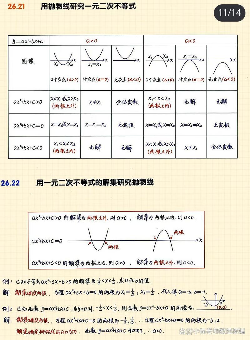 卡尔达诺函数二次函数,二次函数三种表达式转换