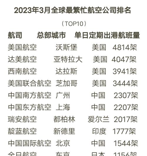 国内最好的航空公司是国航吗,国内最好的航空公司排名是怎样的?