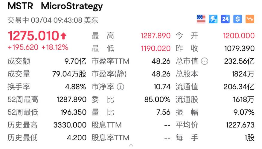 比特币价格预计突破15万,比特币价格涨破6600美元
