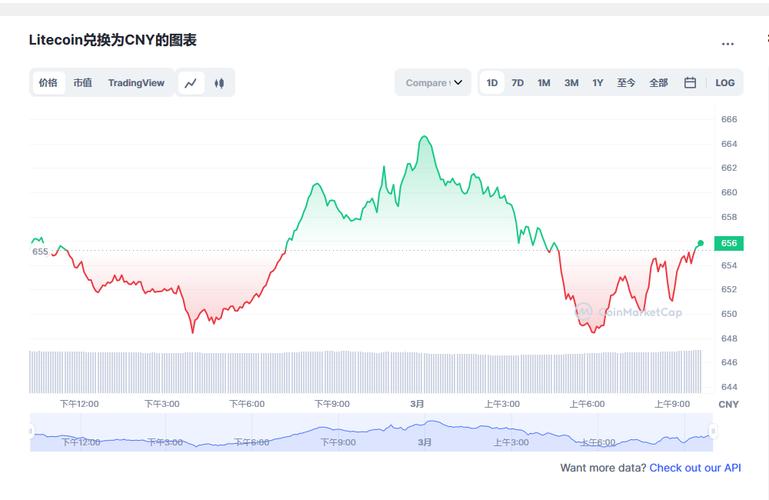 莱特币今日价,莱特币今日价格趋势分析