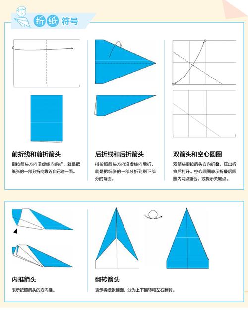 纸飞机安卓中文版怎么转化,安卓纸飞机怎么调成中文版了