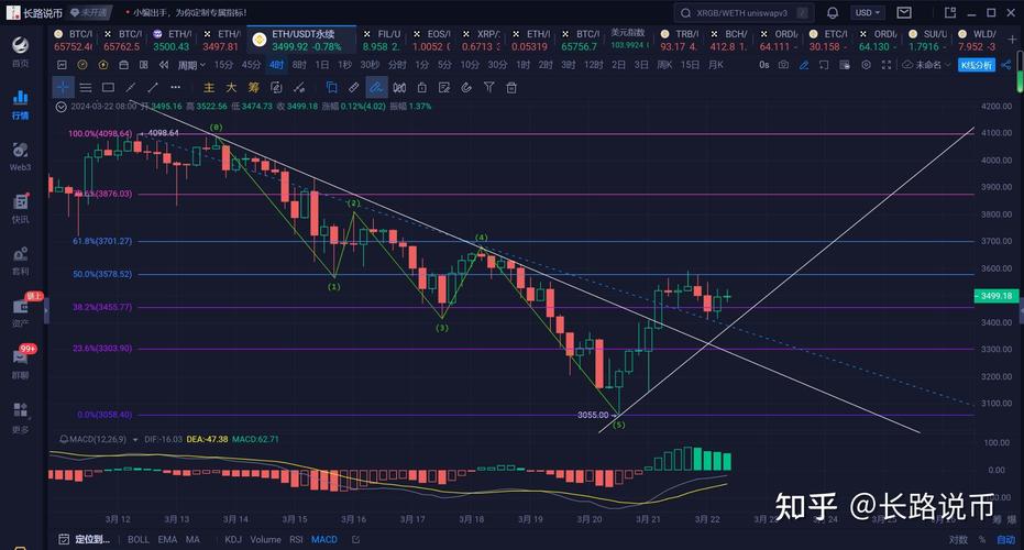 以太坊今晚走势,以太坊今日价格走势分析