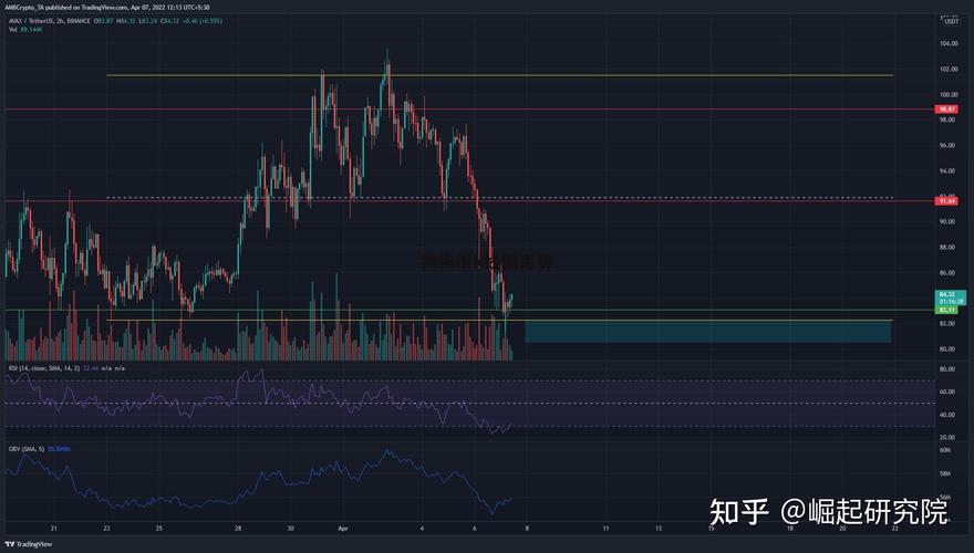 狗狗币走势图,狗狗币行情实时走势图