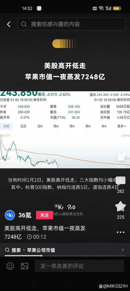 美股苹果,美股苹果指数