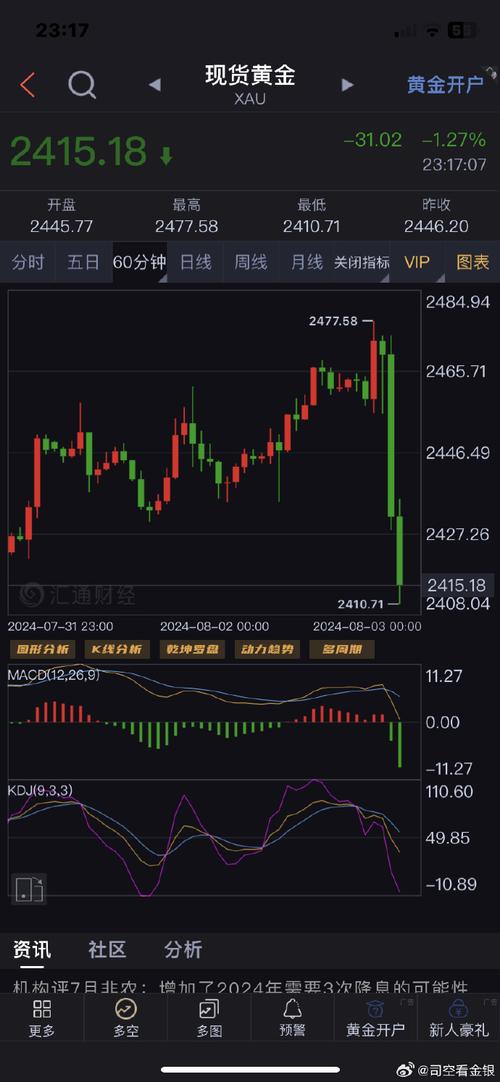 黄金期货实时行情,黄金期货实时行情新浪财经