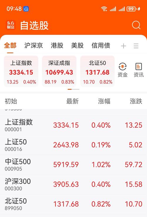 上证指数收涨1.58%,上证指数收涨是与早上比较还是与,下午比较